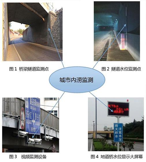 排水內澇信息化監(jiān)測預警系統